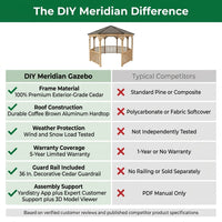 DIY Meridian 12 Ft. Octagon Enclosed Wood Outdoor Patio Gazebo with Brown Hardtop Metal Roof and 36 In. Guard Rail — Comparison